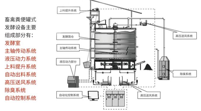 研發(fā)平臺